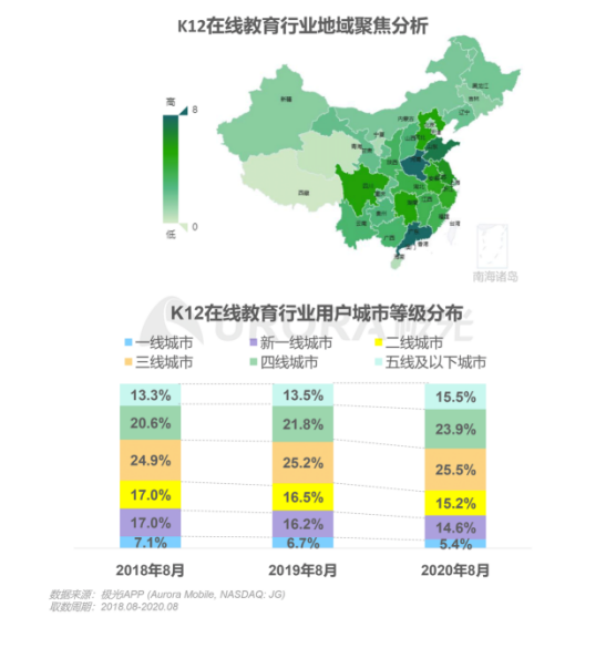 极光：在线青少儿英语教育行业梯队分化明显，用户向头部品牌集中