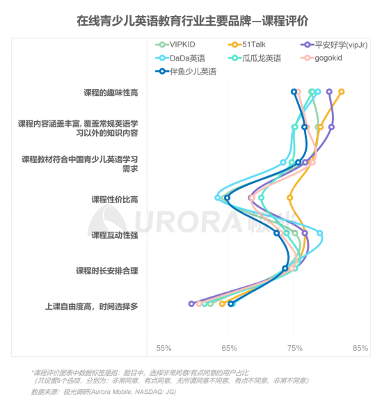 极光：在线青少儿英语教育行业梯队分化明显，用户向头部品牌集中