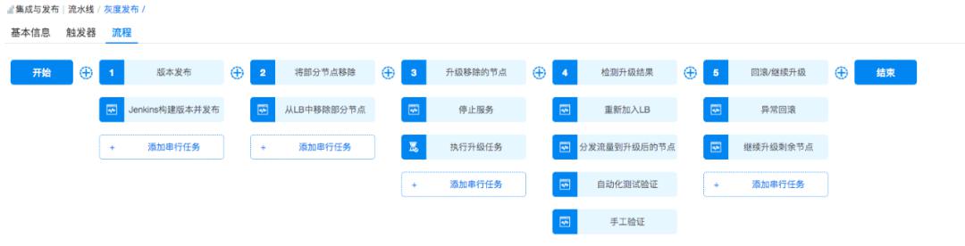 骞云科技：多云环境下的自动化运维趋势