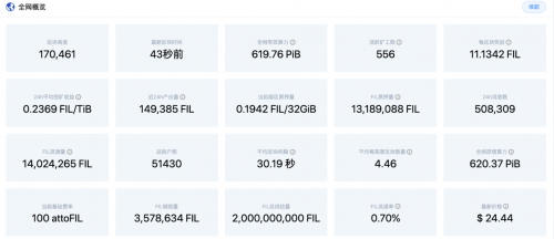 币在研究院：Filecoin 的分叉困境及未来展望