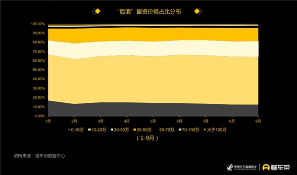 懂车帝发布汽车用户洞察报告，90后正成为汽车消费“主力军”