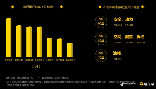 懂车帝发布汽车用户洞察报告，90后正成为汽车消费“主力军”