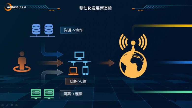 2020卫士通安全移动办公解决方案交流会暨新品发布会成功举办