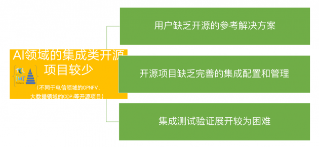 推进AI融合 2020 LF AI & DATA DAY(AI开源日)即将召开