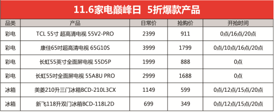 华为荣耀智慧屏低至1999！苏宁双十一凭实力豪横