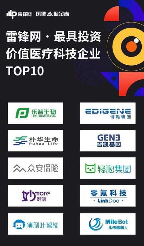 轻松集团入选“最具投资价值的医疗科技企业TOP10” 发力互联网医疗前景光明