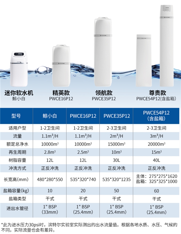 怕用水不安全？滨特尔全屋净水系统了解一下