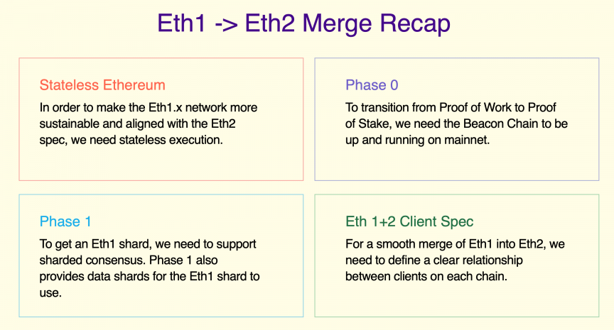 币在研究院:ETH2_0 Staking衍生品赛道研究