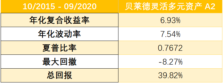 老虎证券基金超市：ESG成投资新风向？