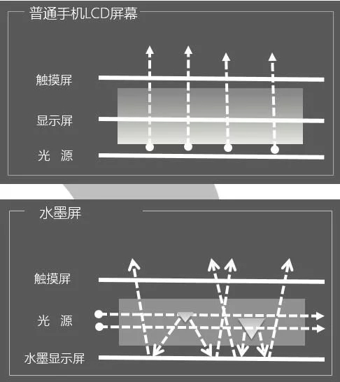 最高立省500元 海信阅读手机京东双十一福利大放送