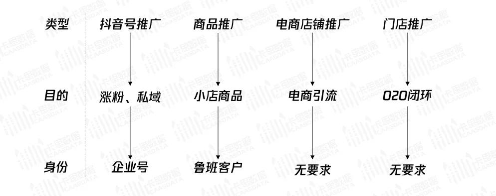 卡思数据丨抖音广告生态全方位解读