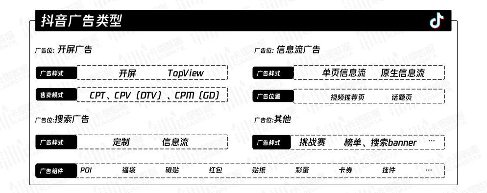 卡思数据丨抖音广告生态全方位解读