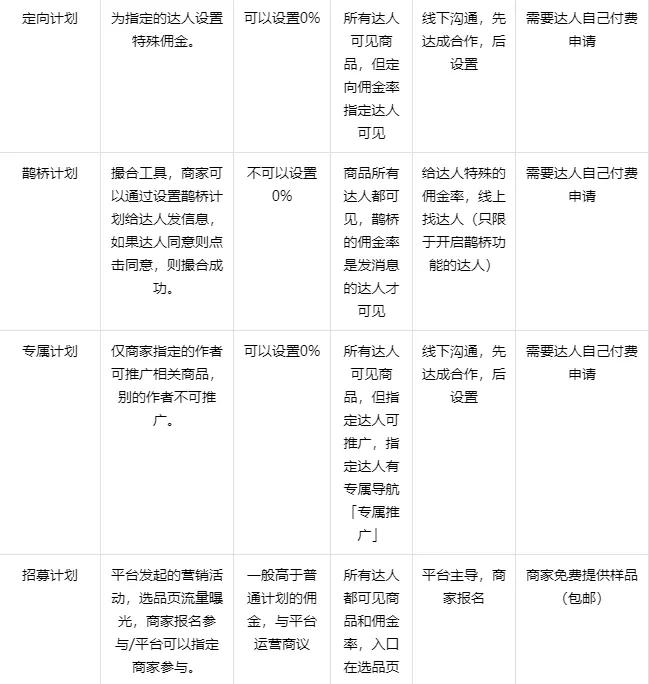 卡思数据丨抖音广告生态全方位解读