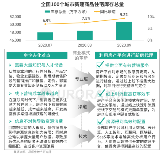 极光：安居客、贝壳找房和链家三大平台占据最主要市场份额