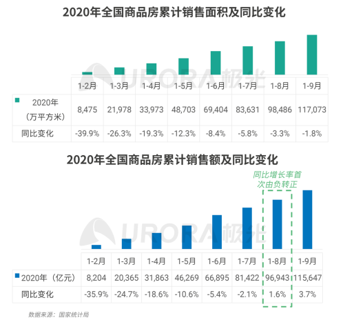 极光：安居客、贝壳找房和链家三大平台占据最主要市场份额