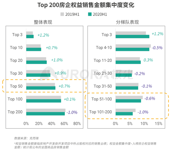 极光：安居客、贝壳找房和链家三大平台占据最主要市场份额