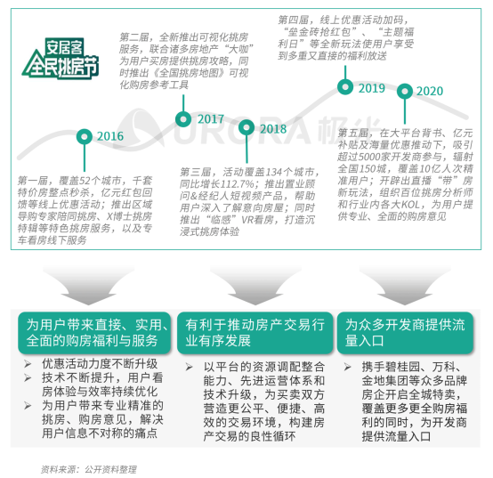 极光：安居客、贝壳找房和链家三大平台占据最主要市场份额