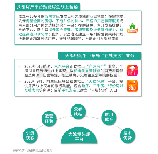 极光：安居客、贝壳找房和链家三大平台占据最主要市场份额