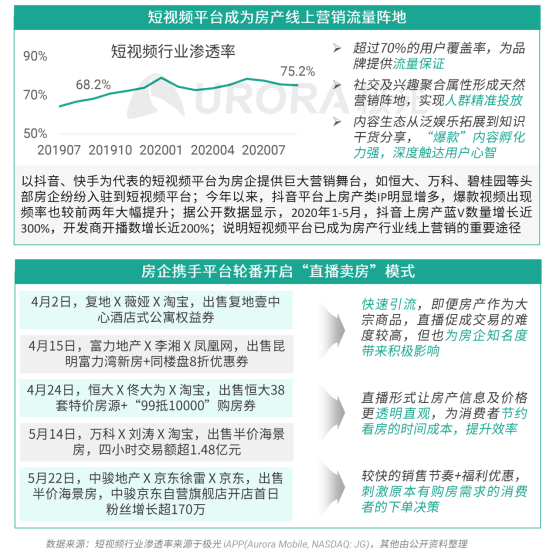 极光：安居客、贝壳找房和链家三大平台占据最主要市场份额