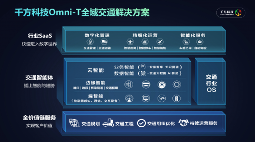 千方科技推出Omni-T全域交通解决方案 专家智慧赋能行业转型升级