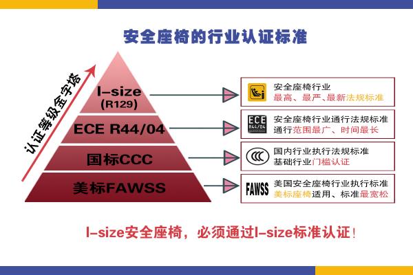 高品质的安全座椅怎么选？认准这个关键点！