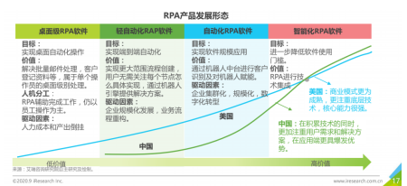 “智驱未来，同行共赢”实在智能召开“章鱼·数字员工”合作伙伴大会