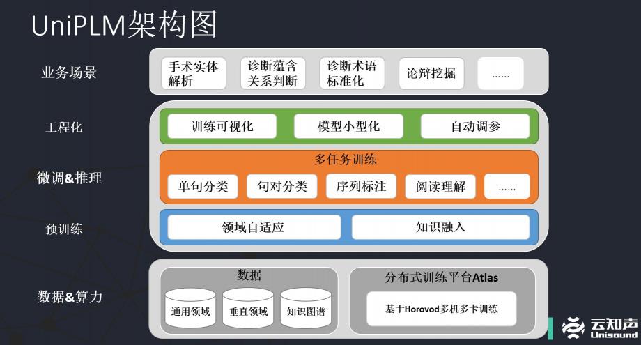 2020语言与智能技术竞赛：云知声认知智能团队获机器阅读理解任务冠军