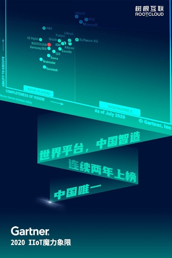 从“之一”到唯一，树根互联再次入选Gartner工业互联网魔力象限