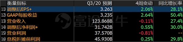 富途证券财报前瞻 