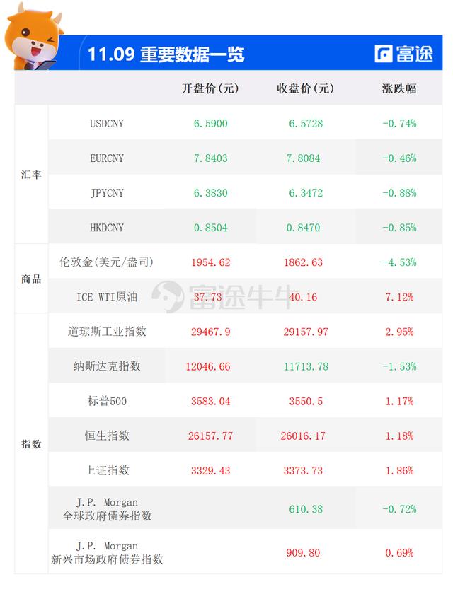 富途大象财富日报 