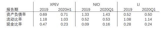 富途证券：销量大涨266%，小鹏Q3财报能否超预期？