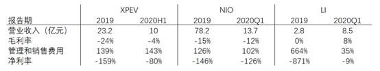 富途证券：销量大涨266%，小鹏Q3财报能否超预期？