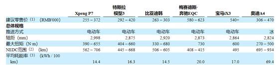 富途证券：销量大涨266%，小鹏Q3财报能否超预期？