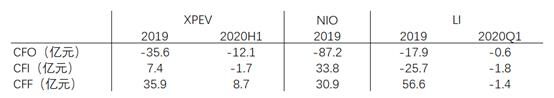 富途证券：销量大涨266%，小鹏Q3财报能否超预期？