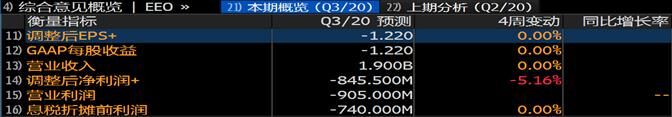 富途证券：销量大涨266%，小鹏Q3财报能否超预期？