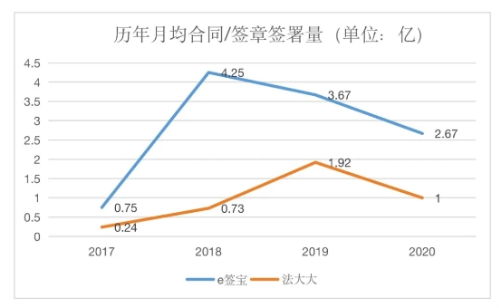 TOB热门赛道迎来D轮融资 火热表象之下却暗藏危机