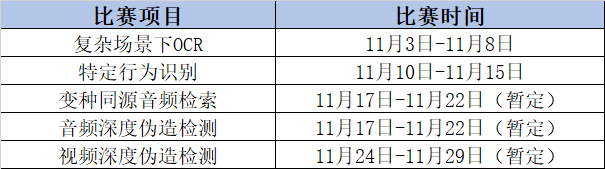 群英荟萃，第二届中国人工智能·多媒体信息识别技术大赛正式开赛