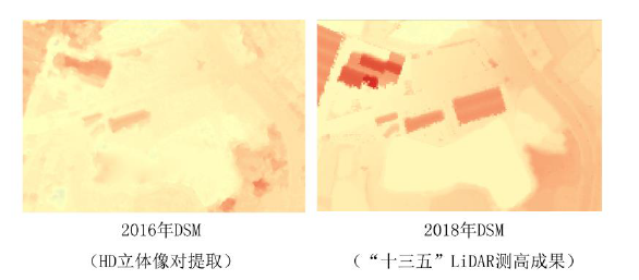 合理布控情况下，利用MAXAR 30cm HD立体影像可达到1∶2000制图需求