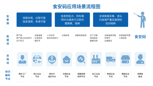 卡奥斯COSMOPlat“码”上防疫，应用标识解析助力冷链全球追溯