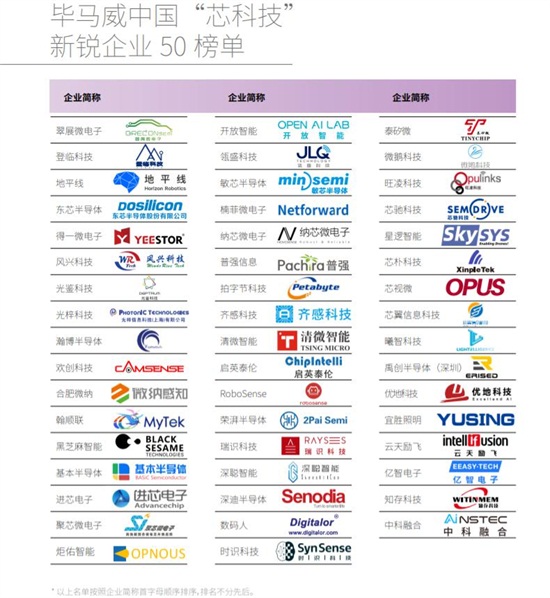 业内首创ASIC芯片新模式，欢创科技入选毕马威中国“芯科技”新锐企业50榜单