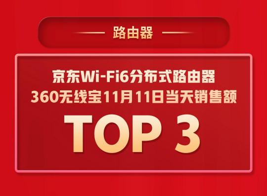 拿下5个TOP1，多个品类持续霸榜，360智慧生活做对了什么？