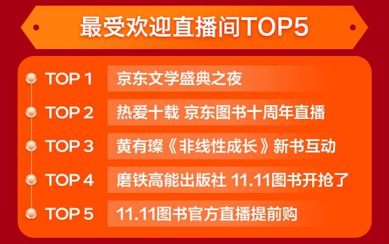 强力圈粉 京东图书文教11.11期间新用户同比增长210%