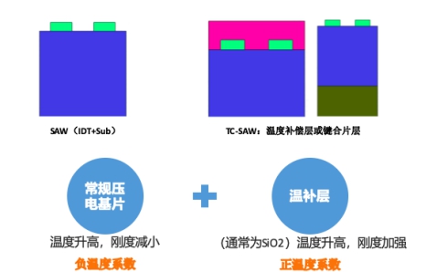 抓住5G机遇 左蓝微电子挑战滤波器国产替代之路