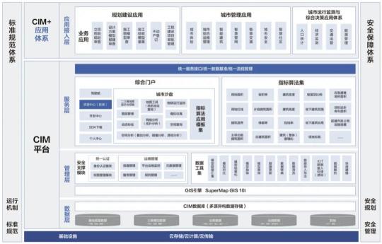 超图踏上鲲鹏新征程，筑牢数字新基建底座