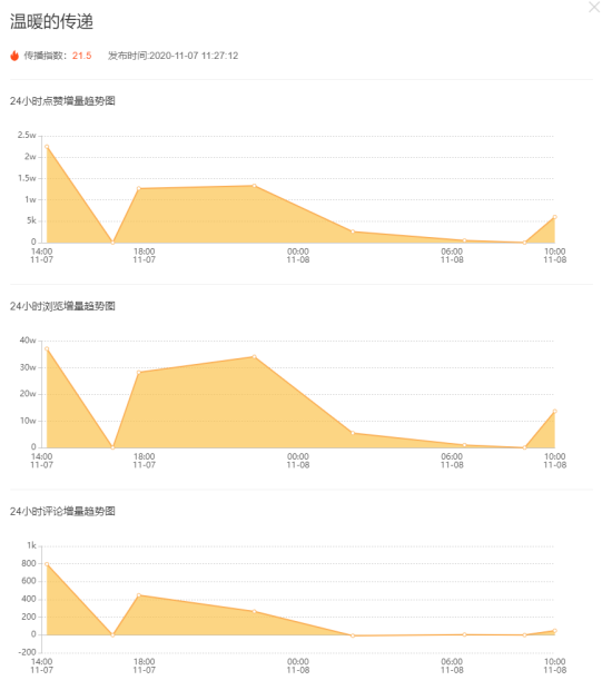 飞瓜快手——专业的快手直播电商及短视频数据分析平台