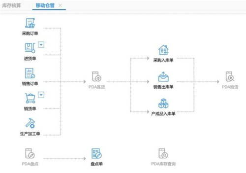 以客户满意为核心，畅捷通T+Cloud带企业变革营销模式