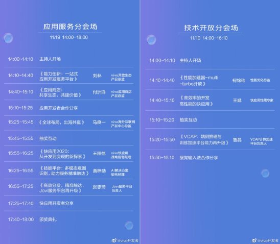 vivo 2020开发者大会爆点汇总，游戏生态加速破局