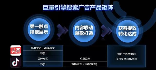 巨量引擎打造搜索营销产品矩阵，激发内容生态营销增长新潜力