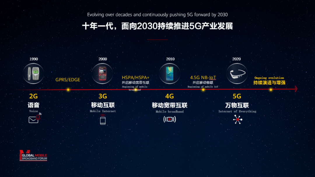 华为汪涛:定义5.5g,从5g场景三角形变成5.5g场景六边形