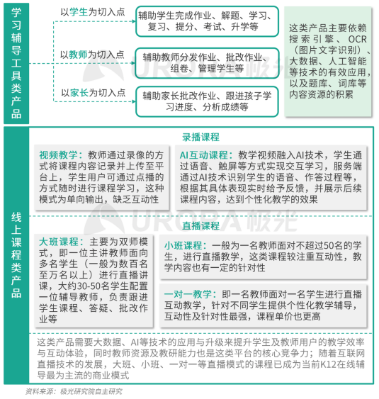 极光：疫情带来K12在线教育新机遇